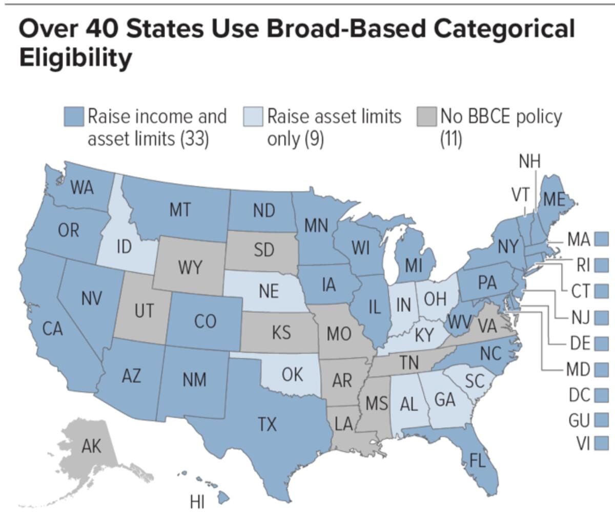 Más de 40 estados usan una elegibilidad categórica de base amplia para aumentar los límites de ingresos y activos para extender el ser elegibles a cupones de alimentos. Trump quiere eliminar la opción.