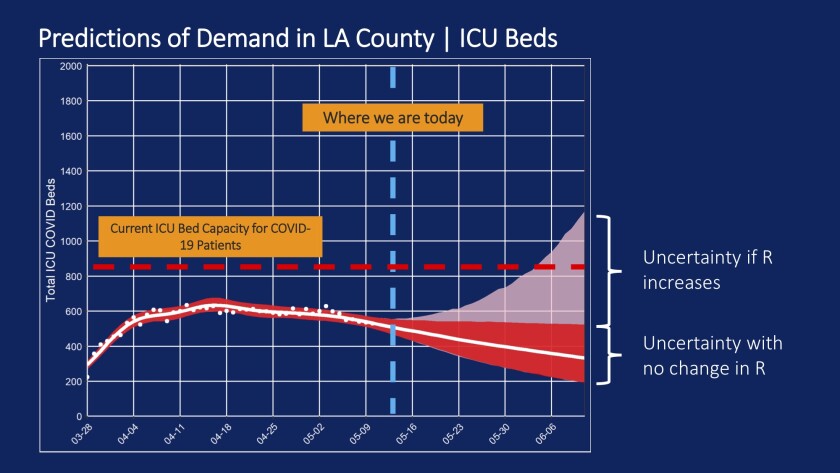 Projections of demand in L.A. County - ICU beds - May 14, 2020 