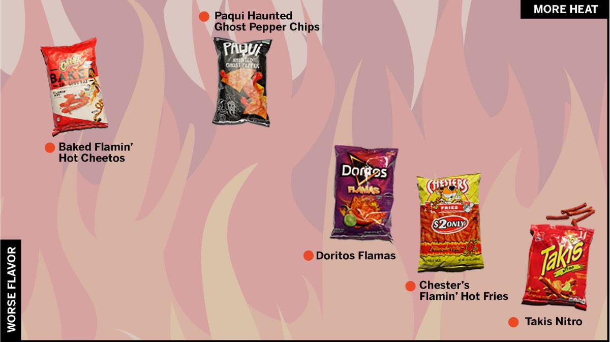 Cheetos Flamin' Hot & Doritos DINAMITA® Chile Limón Flavored Rolled To –  Cheetah Cheetos