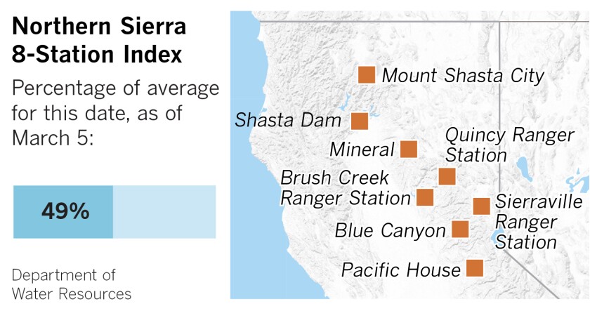 la-me-drought-monitor-Sierra-8-Station_Artboard 2.jpg