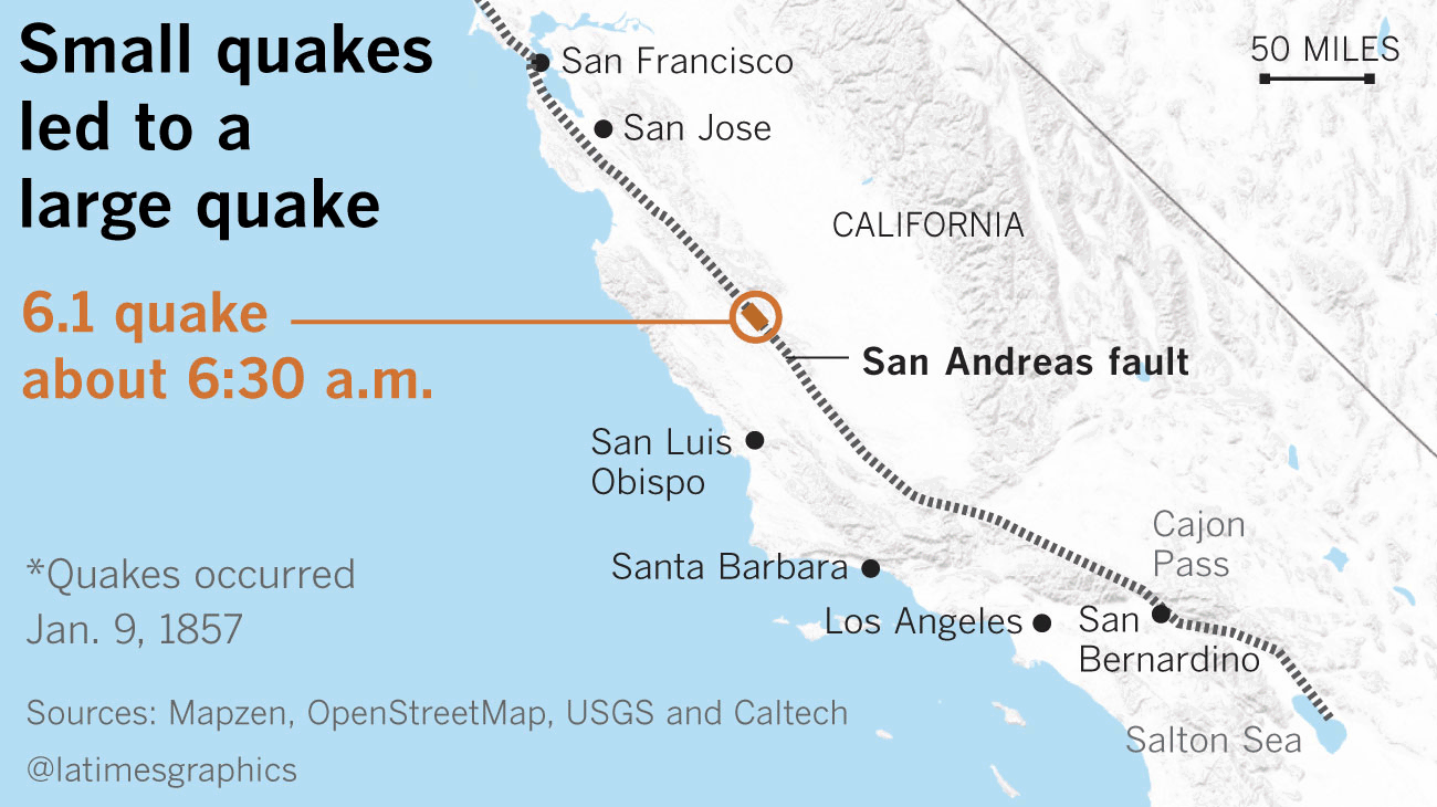 Relentless earthquake swarms rattle California. What does that mean for the Big One?