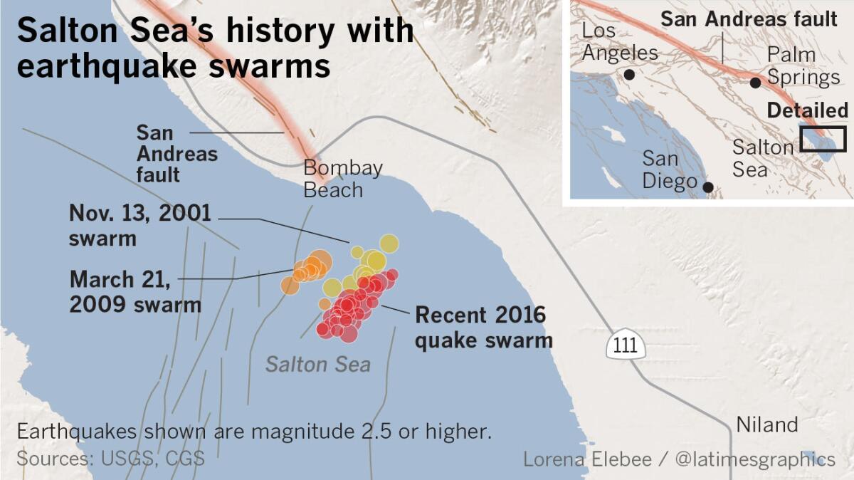 Salton Sea earthquakes