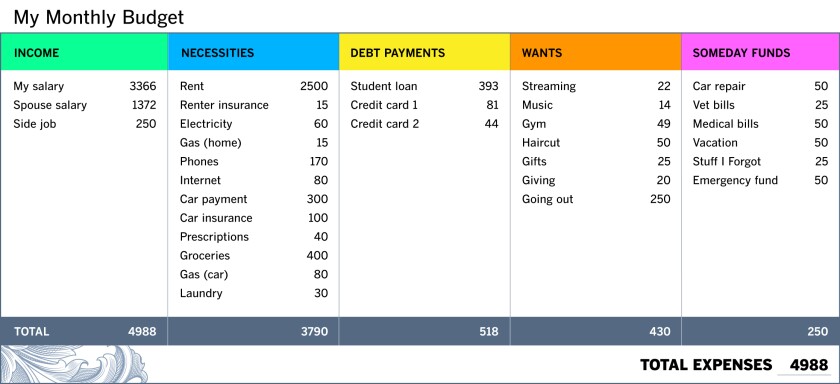 Completed Monthly Budget