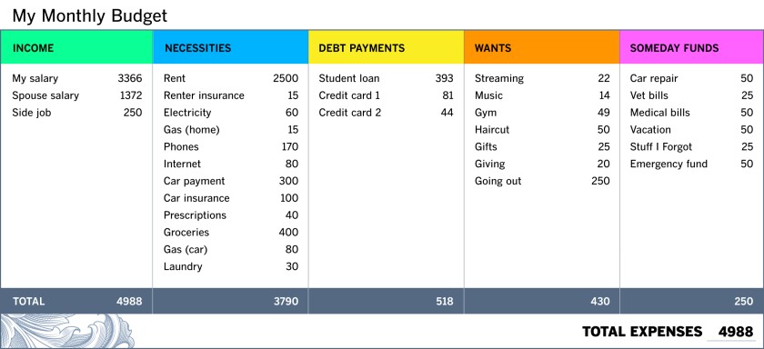 Completed Monthly Budget