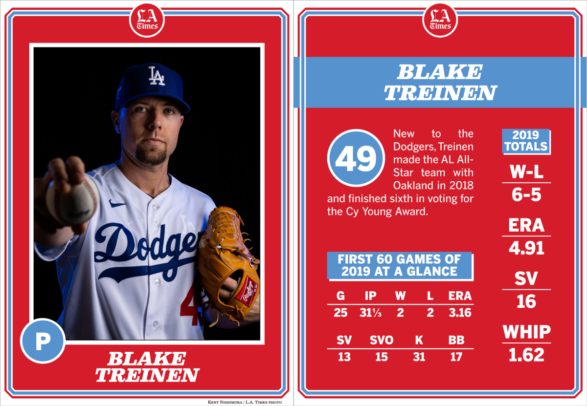 Dodgers pitcher Blake Treinen.