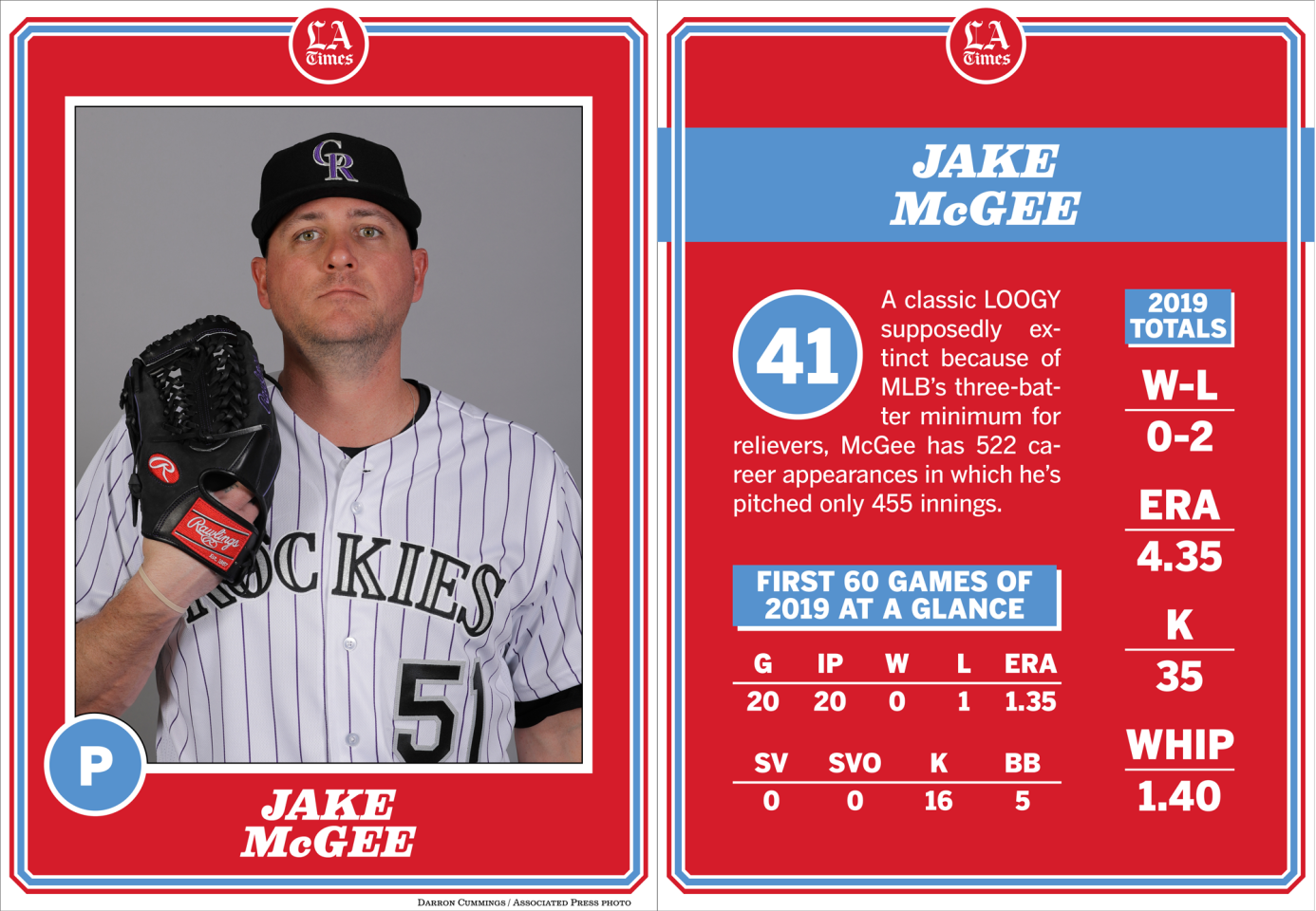 Jake McGee, Dodgers 2020