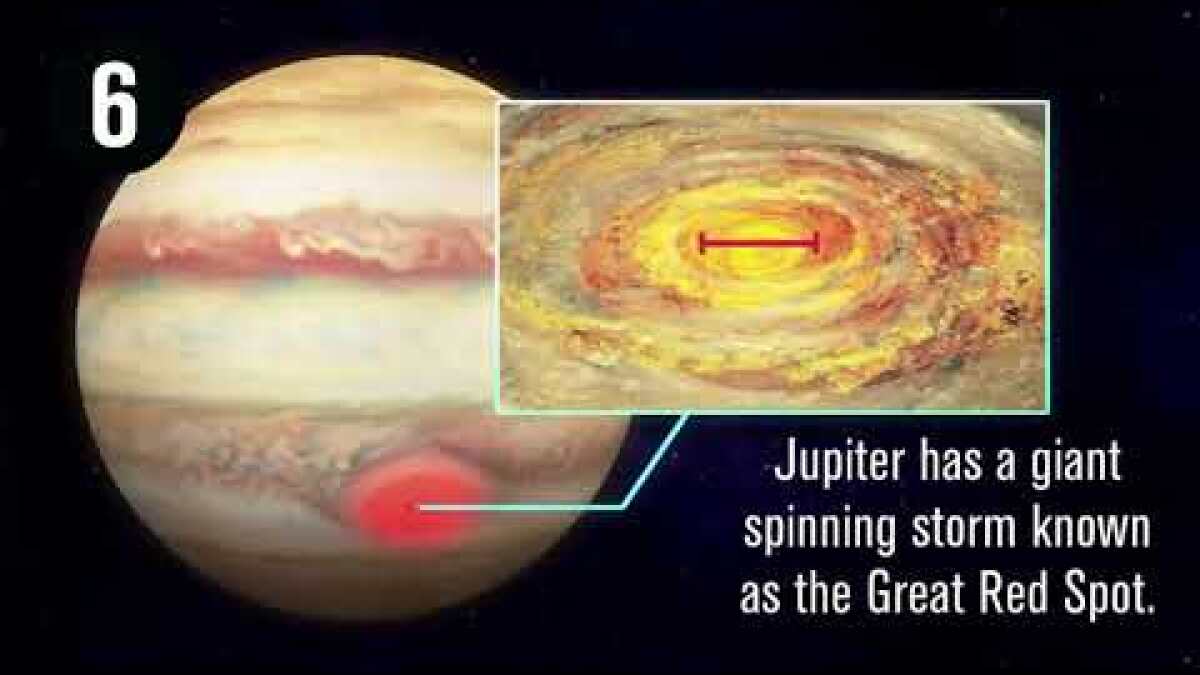 This Is Jupiter Giant Planet Surprises Scientists In Juno S First Flybys Los Angeles Times