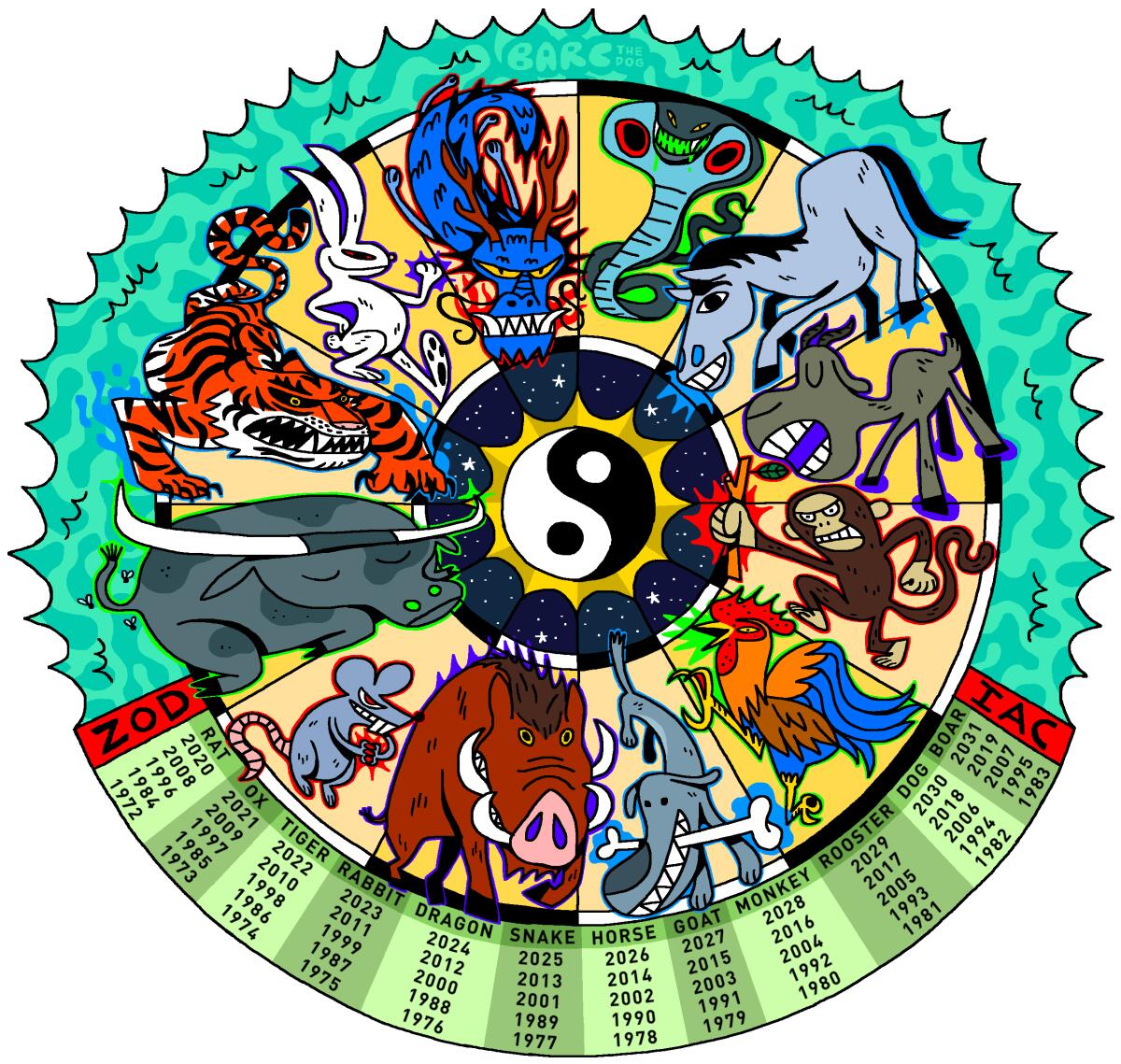 An illustrated Chinese zodiac 