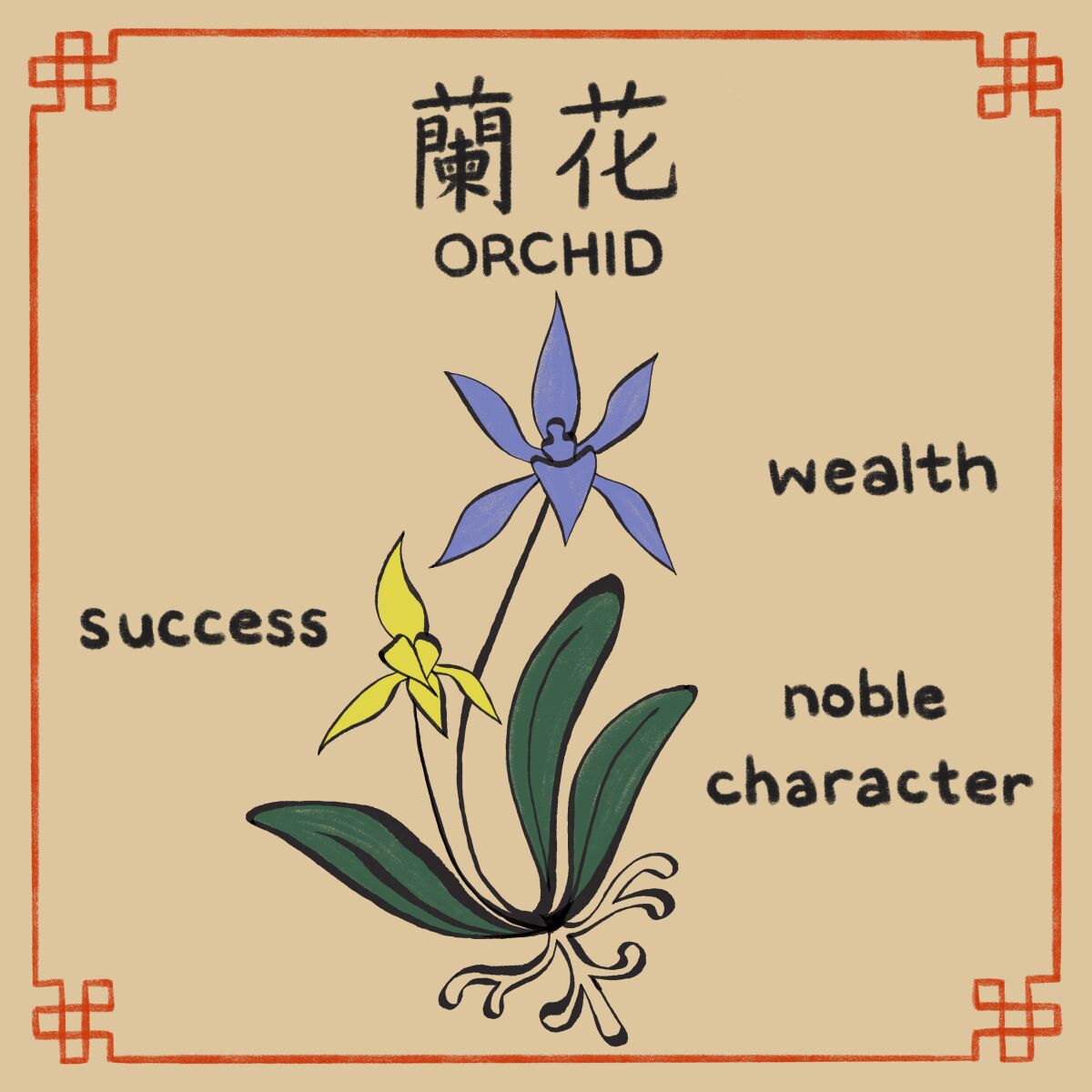 illustration of an orchid with the words "success," "wealth," "noble character"