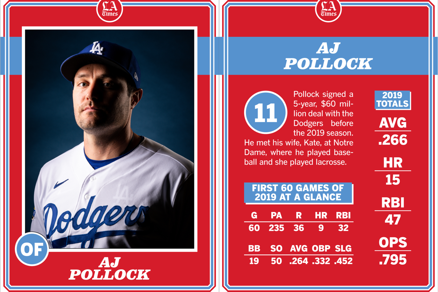 AJ Pollock, Dodgers