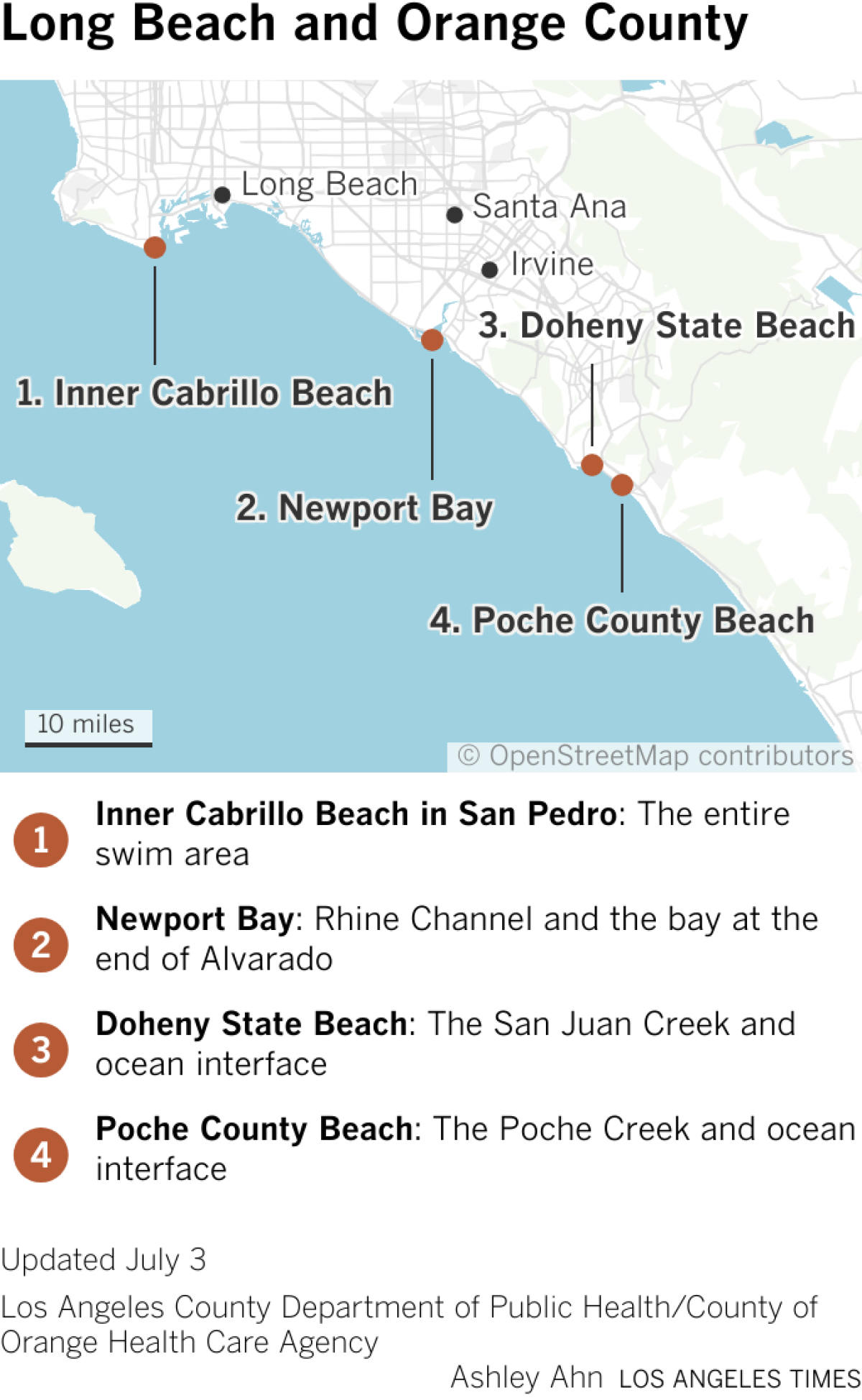 Long Beach y el condado de Orange