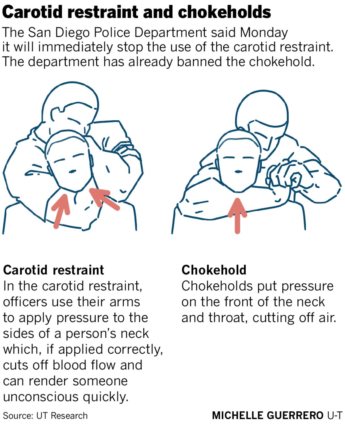 Air Chokes vs Blood Chokes – What's Better?