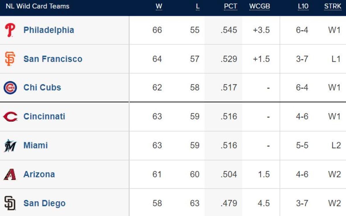 Mariners inch closer in wild-card chase, top D'backs 5-4 - The San Diego  Union-Tribune