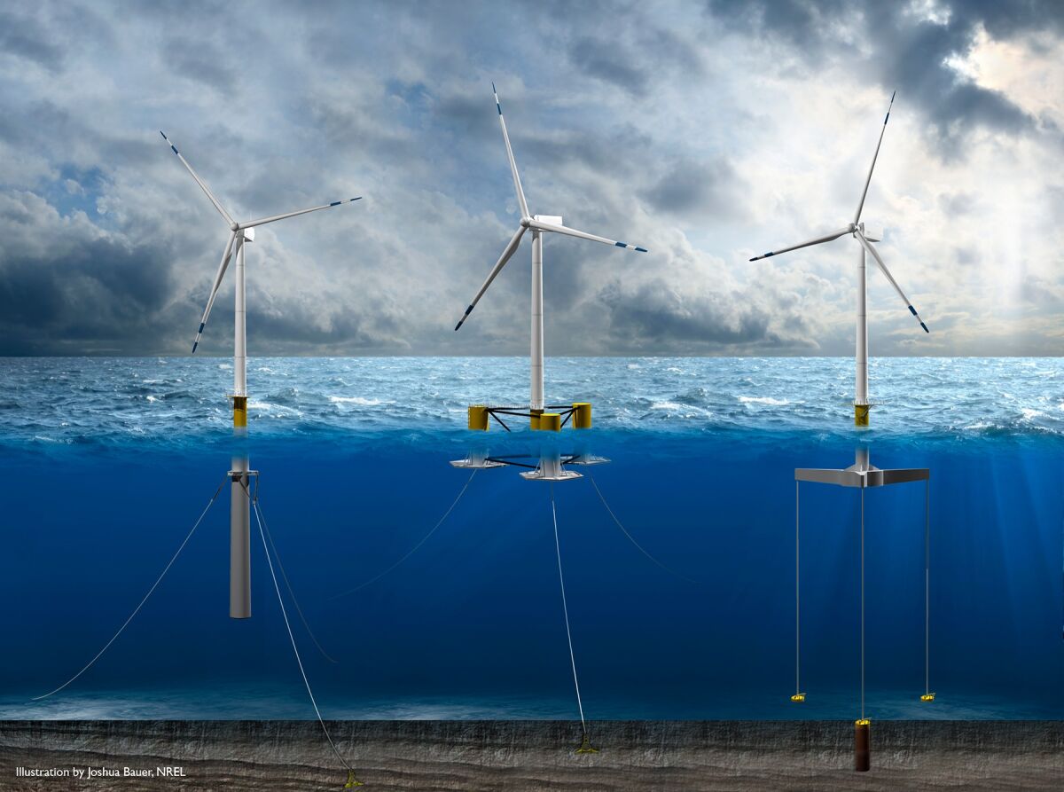 A rendering of the different types of offshore floating  wind turbines. 