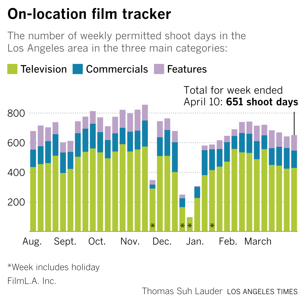 on location chart film tracker chart 