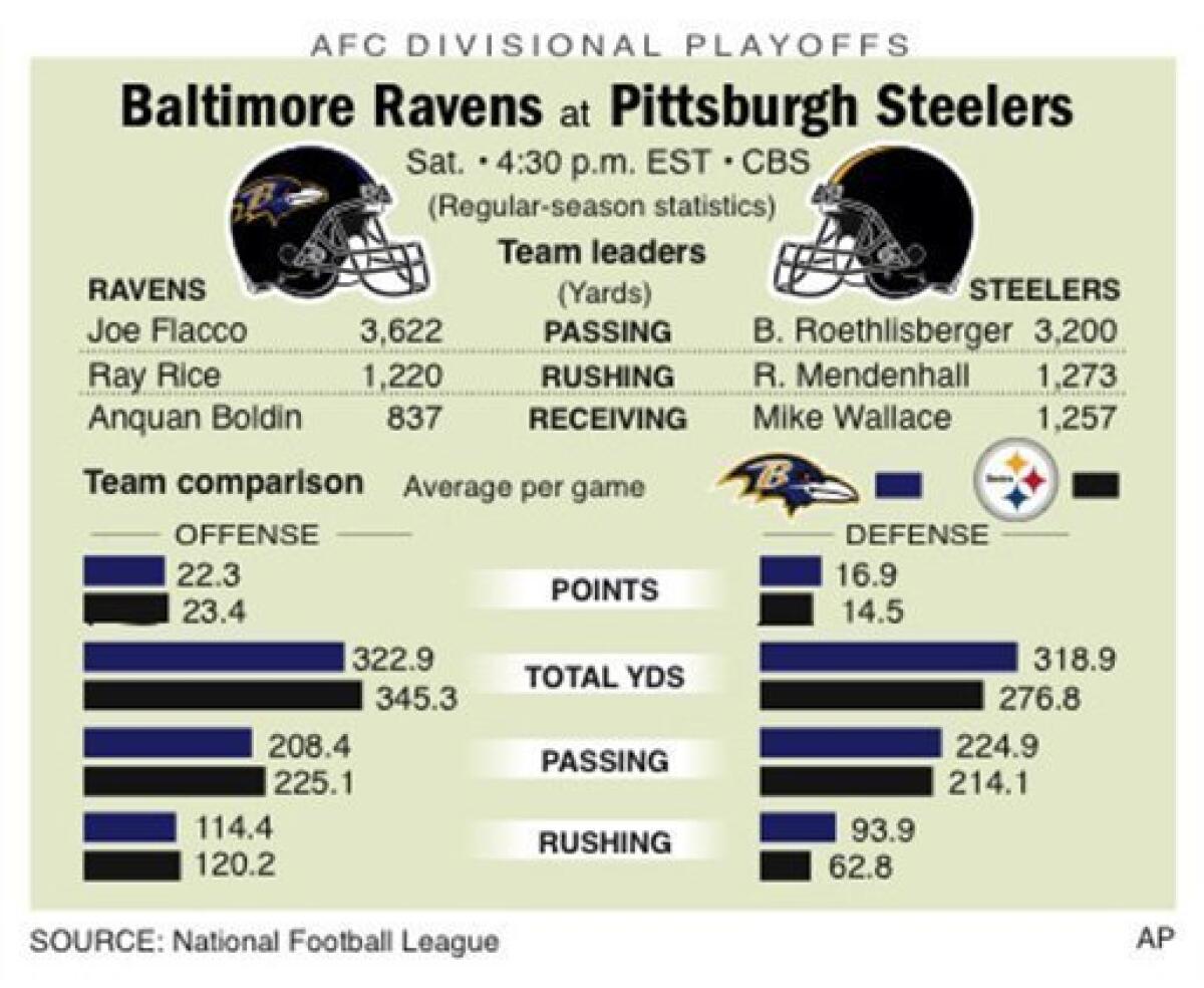 Baltimore Ravens vs. Pittsburgh Steelers: 5 Most Memorable Moments in the  Rivalry 