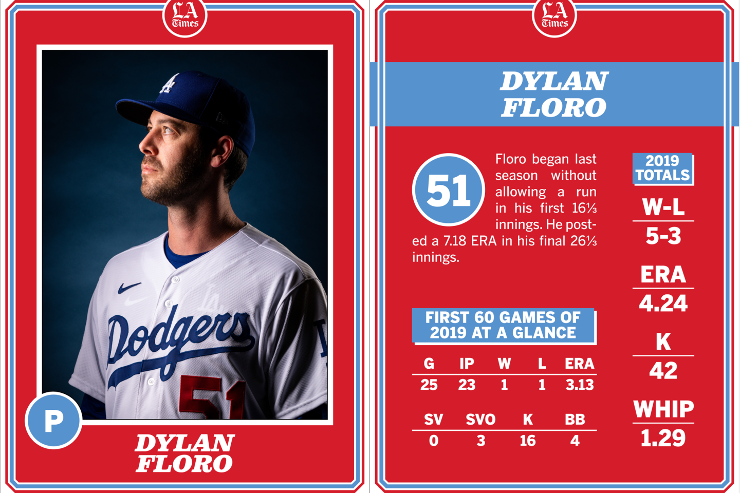 Dylan Floro, Dodgers 2020