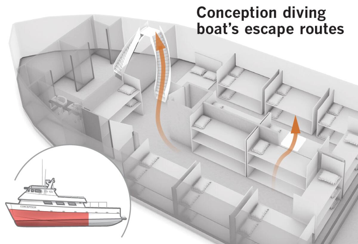Diagram of Conception dive boat escape routes