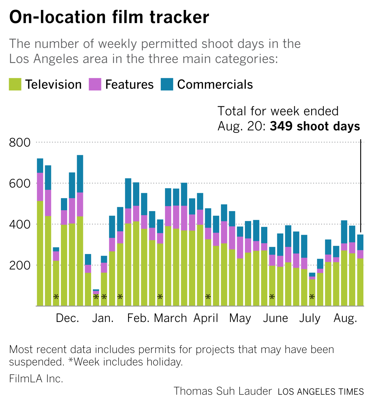 film tracker