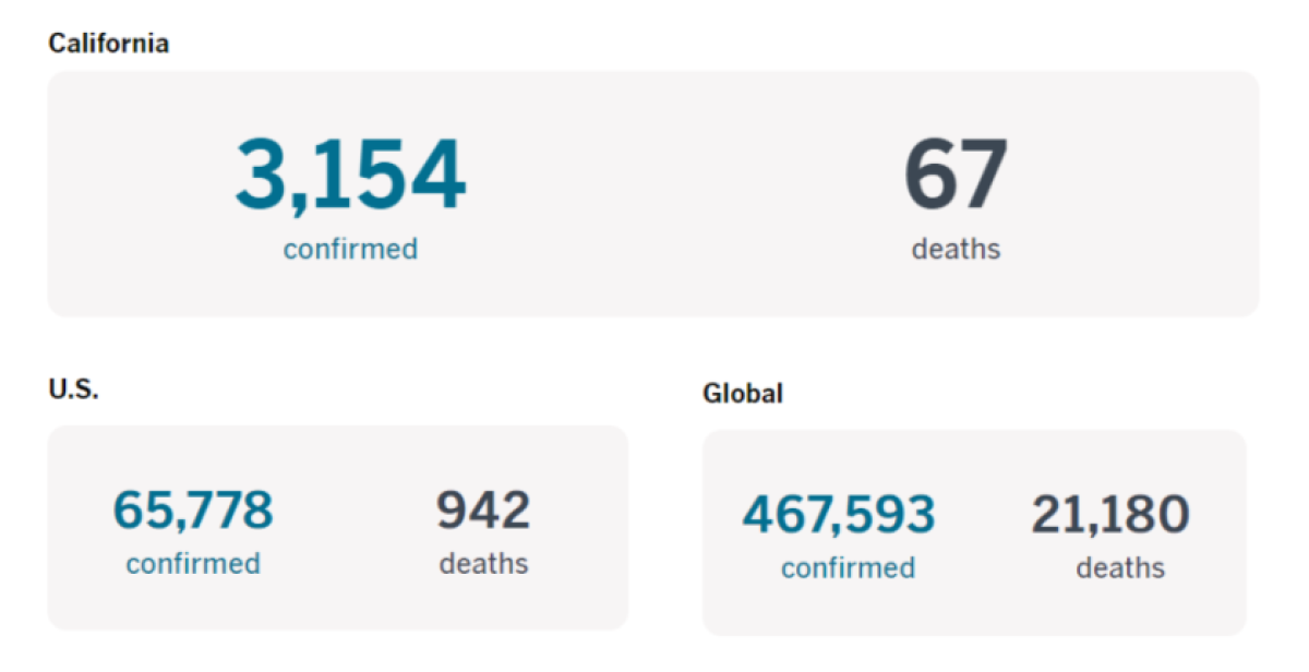 Cases and deaths as of 8 p.m. PDT Wednesday, March 25.