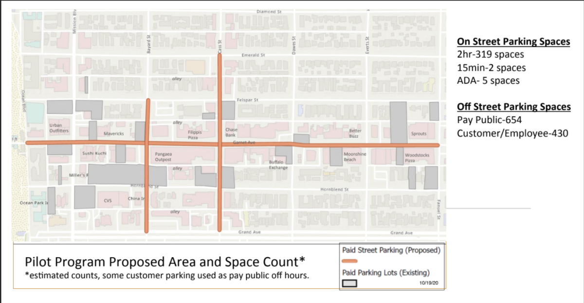 A map shows a proposed paid parking program in Pacific Beach, taken from a Community Parking District presentation.