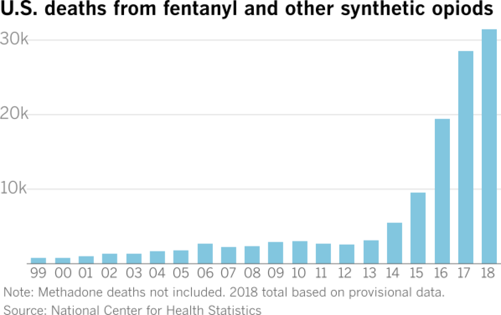 Fentanyl has taken over America's drug market. Where is it coming from? -  The San Diego Union-Tribune