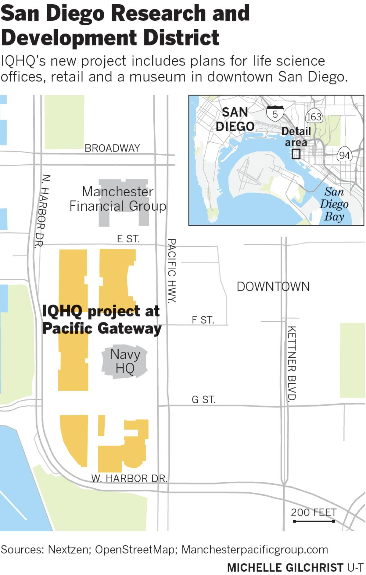 San Diego Research and Development District