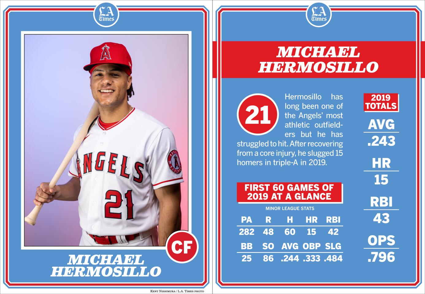 Michael Hermosillo, Angels 2020