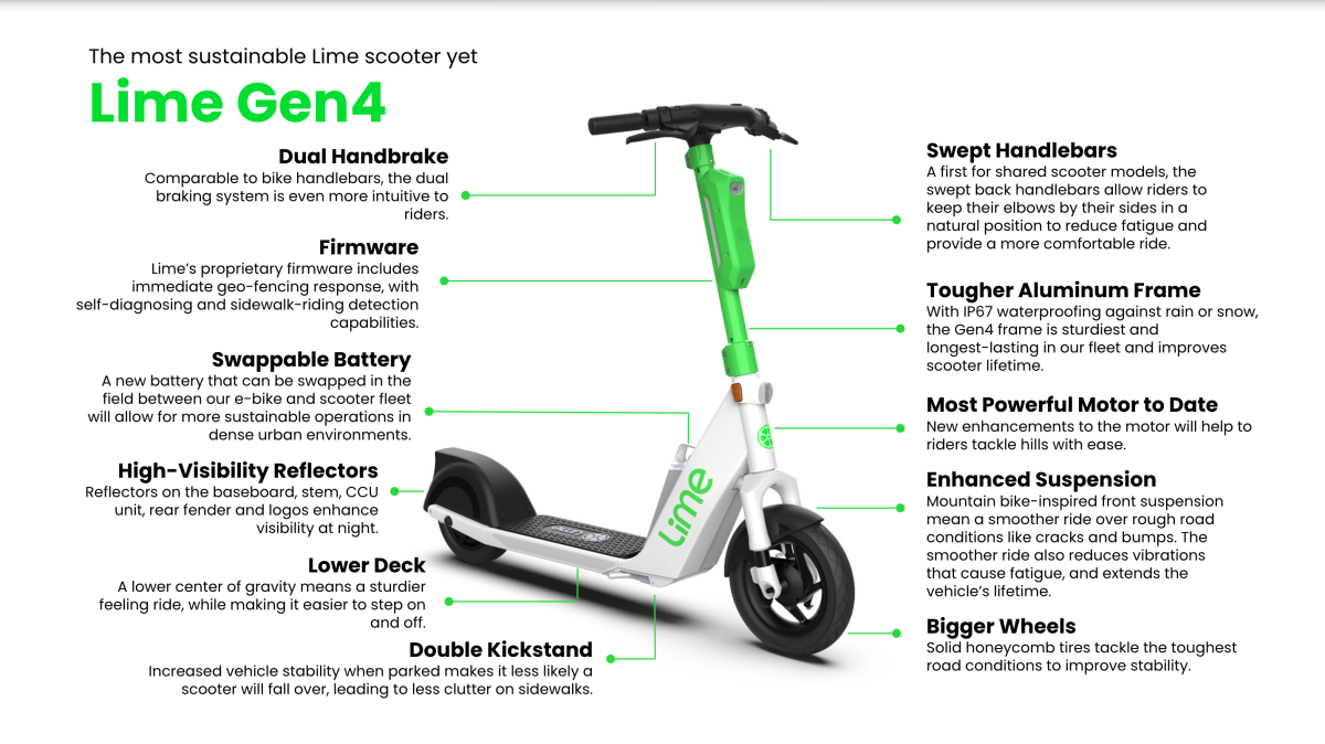 Sinis Atlas buket Get ready, drivers: Lime relaunches in San Diego with 2,000 new scooters -  The San Diego Union-Tribune