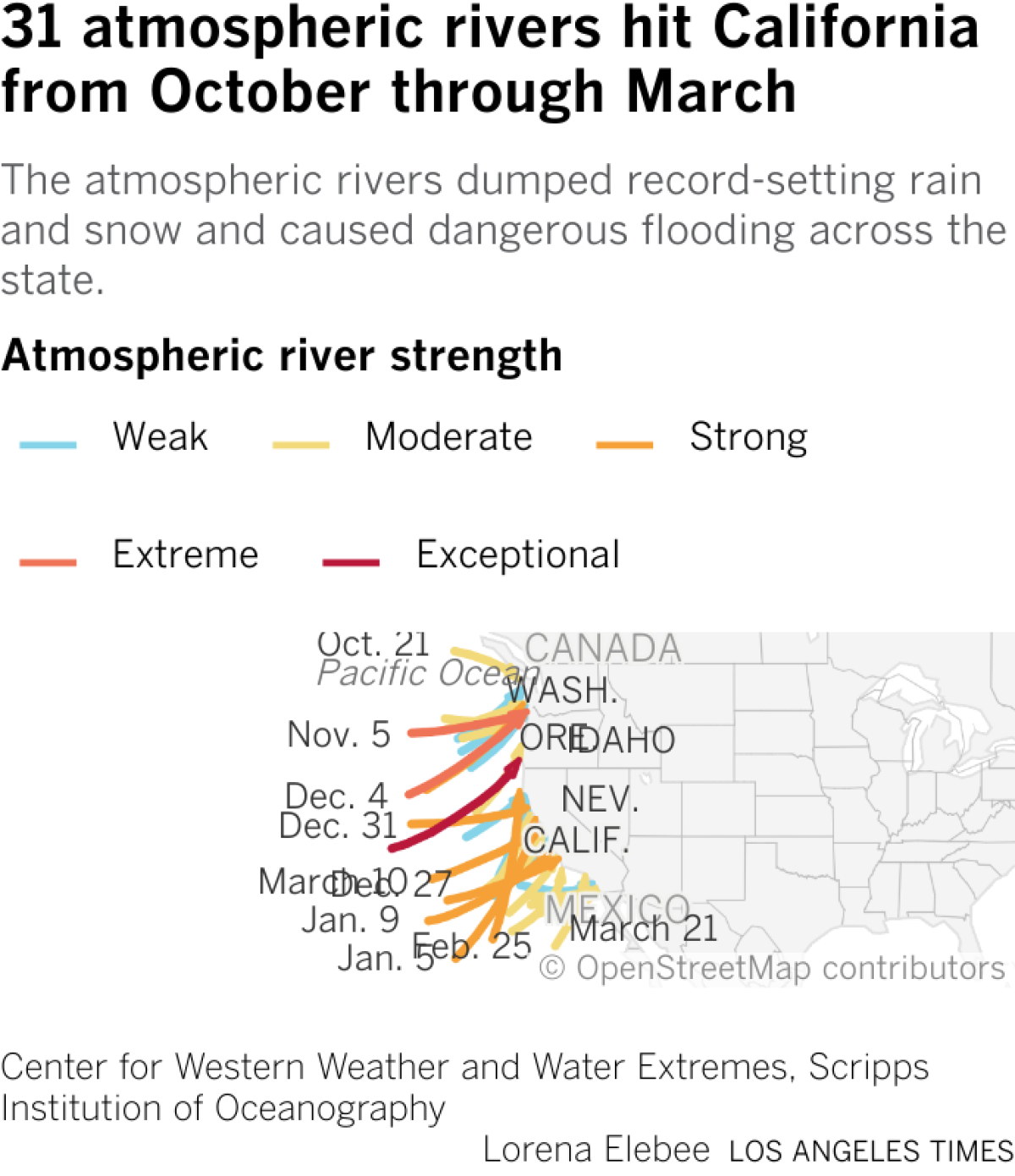 Map showing 31 atmospheric river events along the western U.S. coastline from late 2022 through March of 2023.