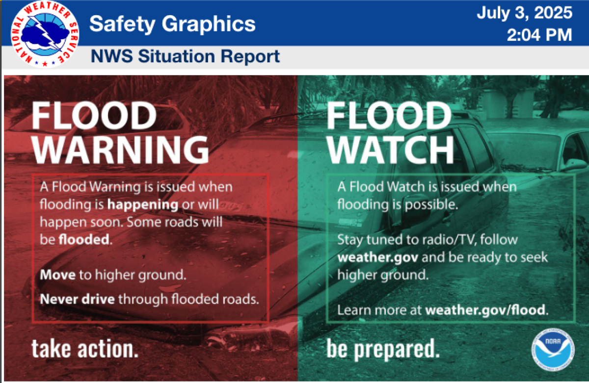 A slide from the National Weather Service briefing document.