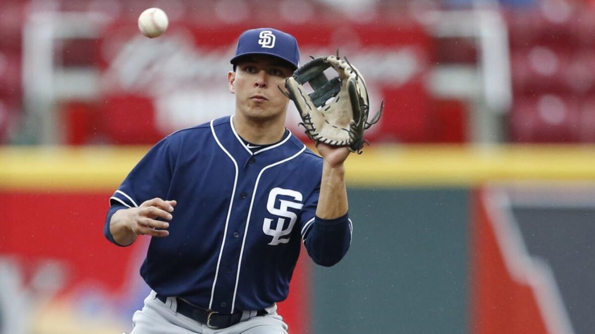 Padres call up prospect Luis Urias - The San Diego Union-Tribune