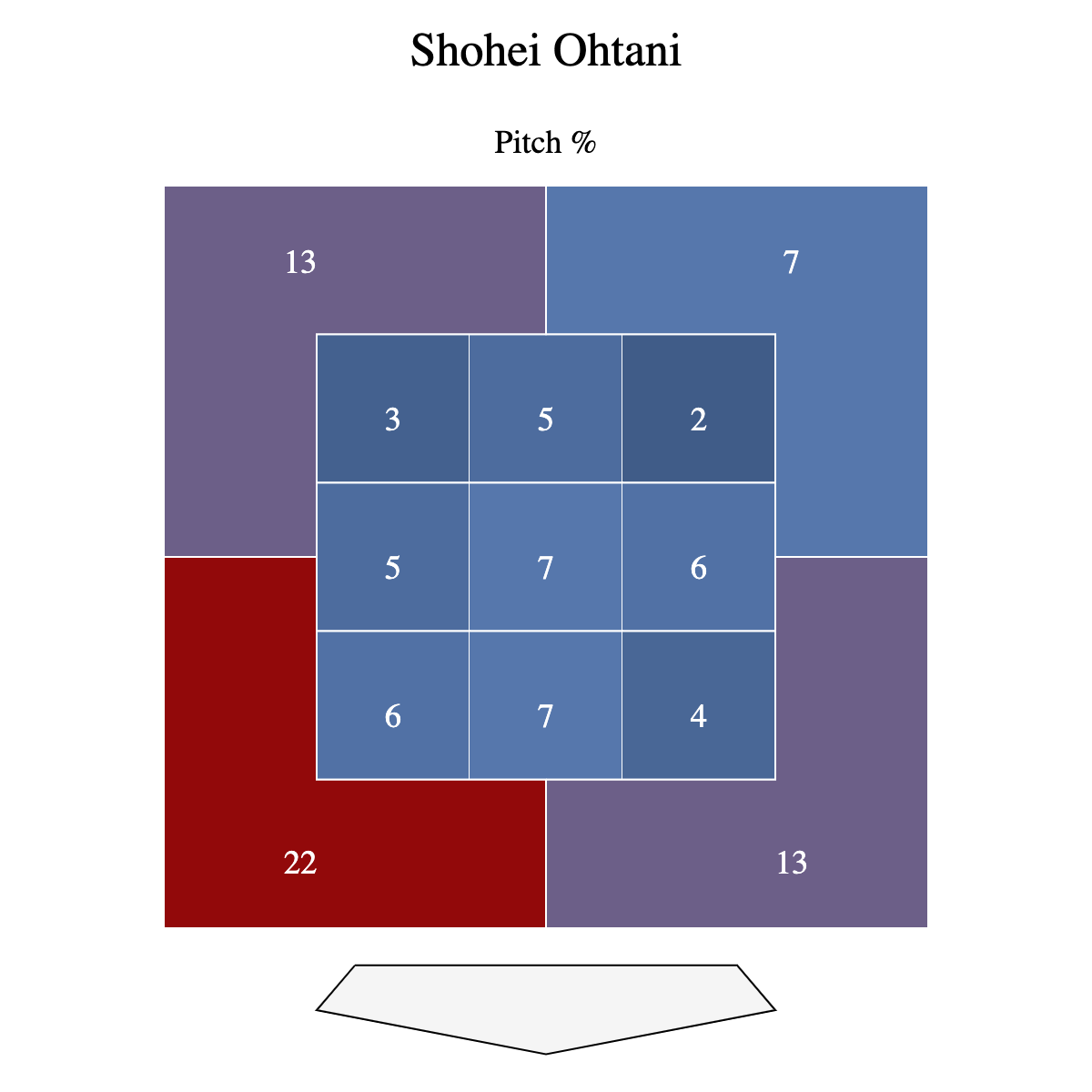 How opposing pitchers are throwing to Shohei Ohtani