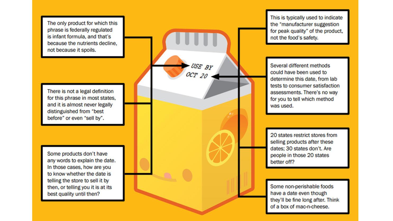 What You Need to Know About Food Product Packaging That No One Told You