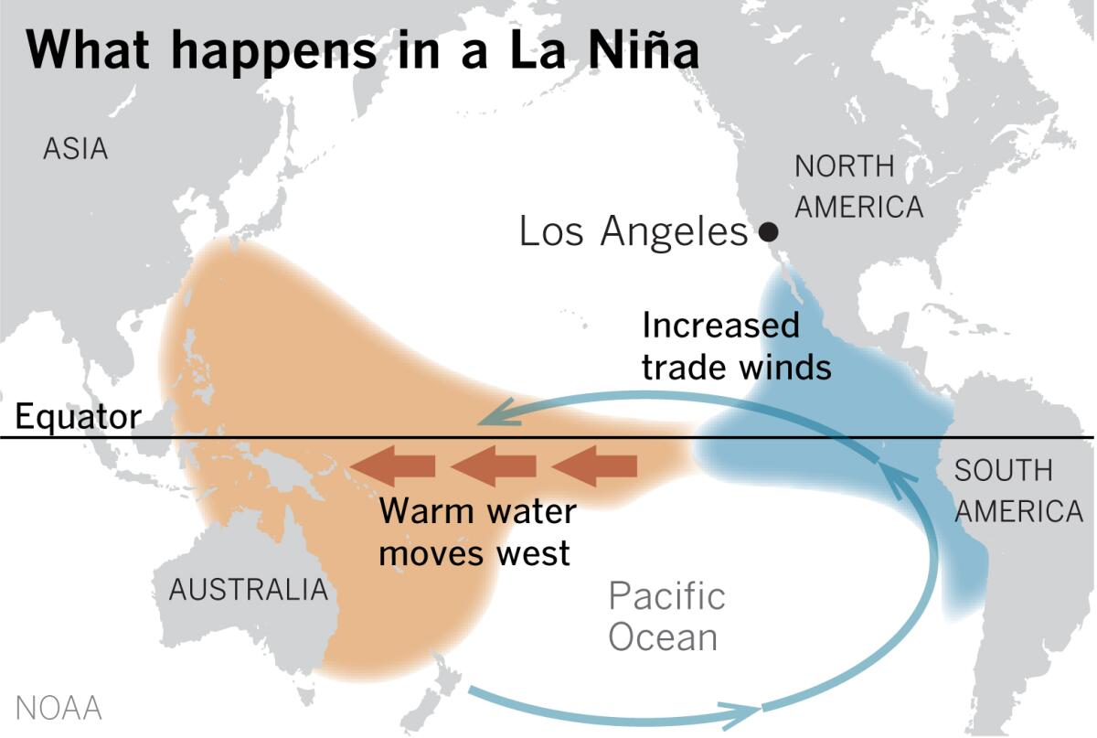 Map of the Pacific Ocean shows La Ni?a pushing warm water west toward Australia and Indonesia