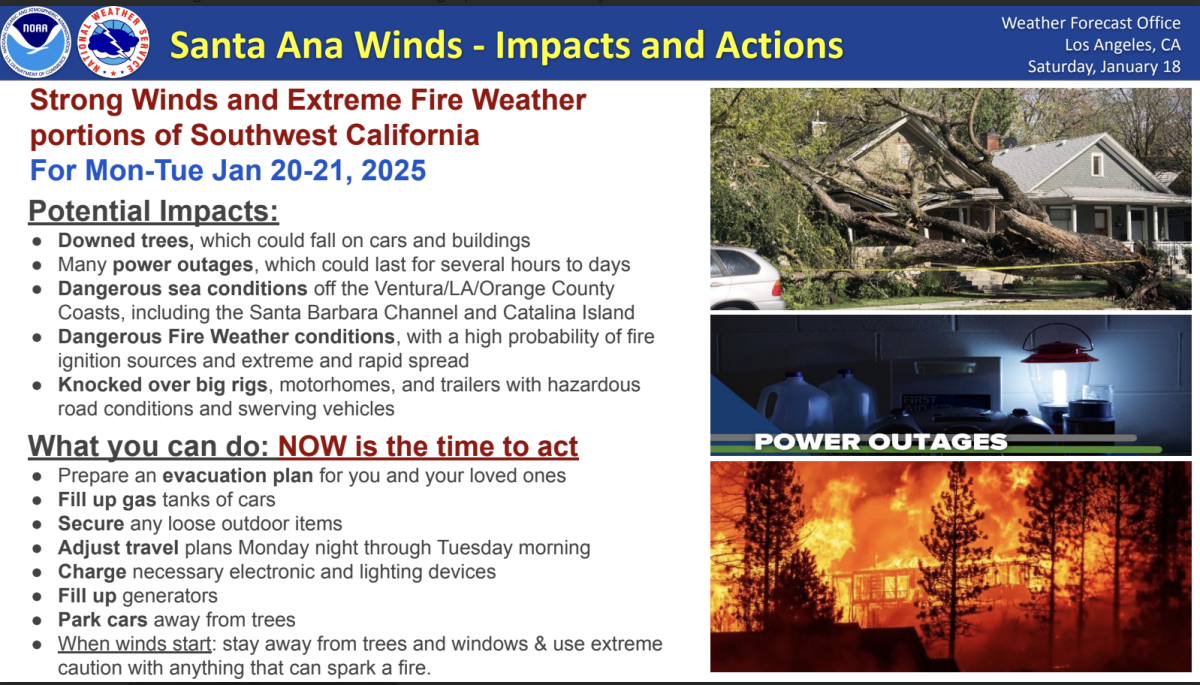 Santa Ana winds impacts