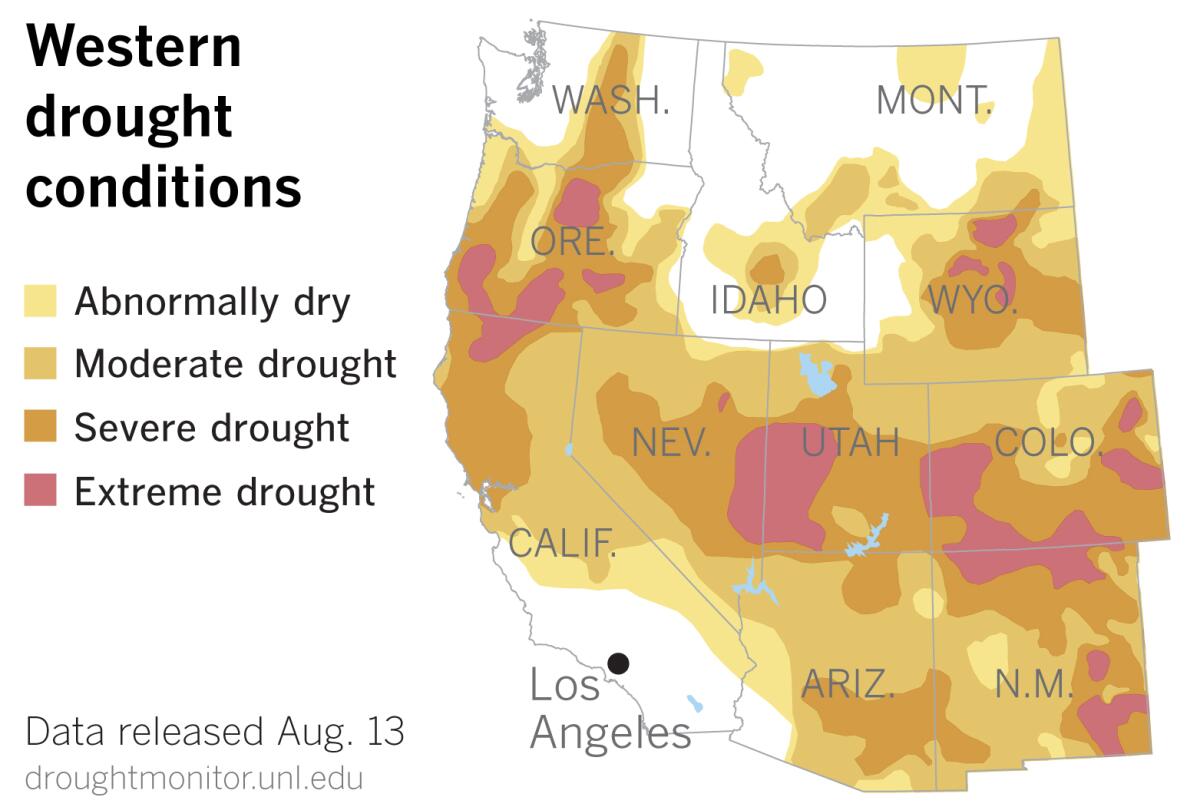 A map shows drought conditions from abnormally dry through extreme drought across most of the American West