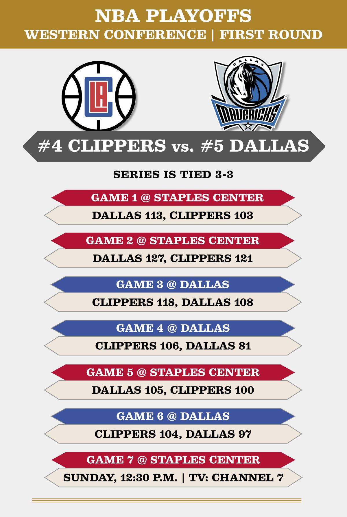 Clippers-Mavericks first-round playoff schedule.