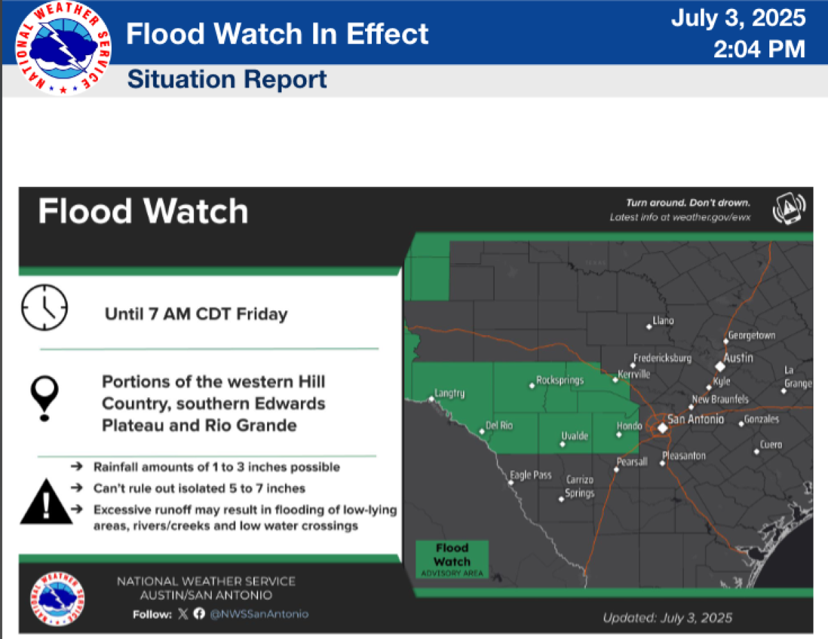Floodwatch
