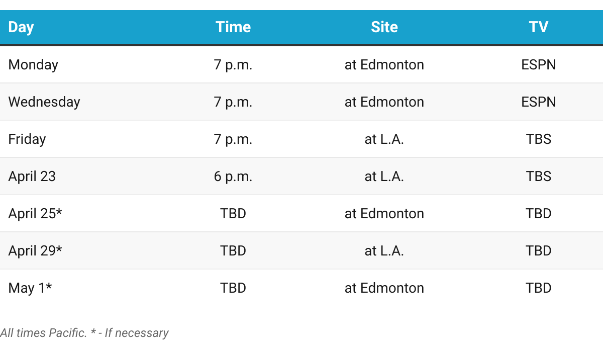 Kings-Oilers series (Copy)