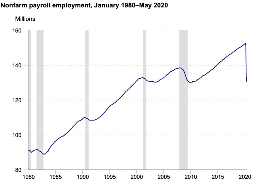 Job losses and job gains