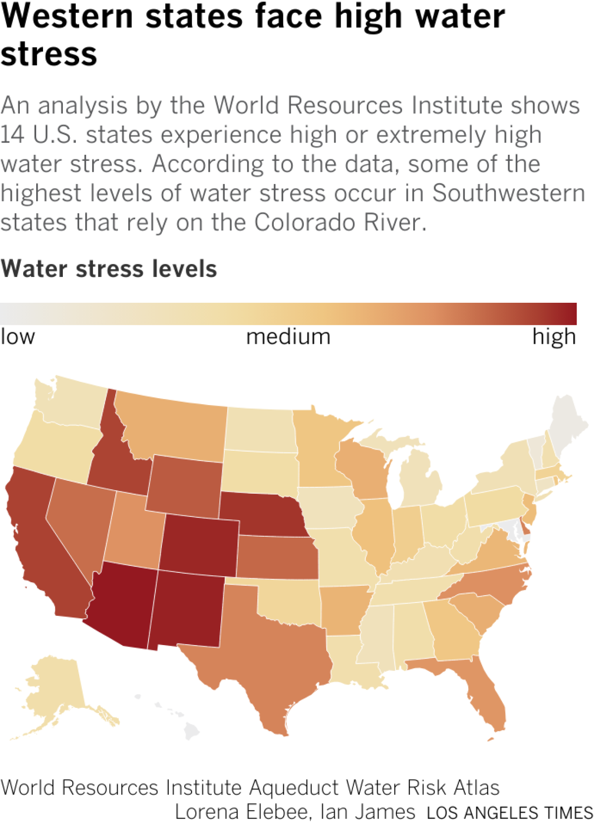 Map showing western states are currently facing 40% to 80% conditions of water use than what's available.