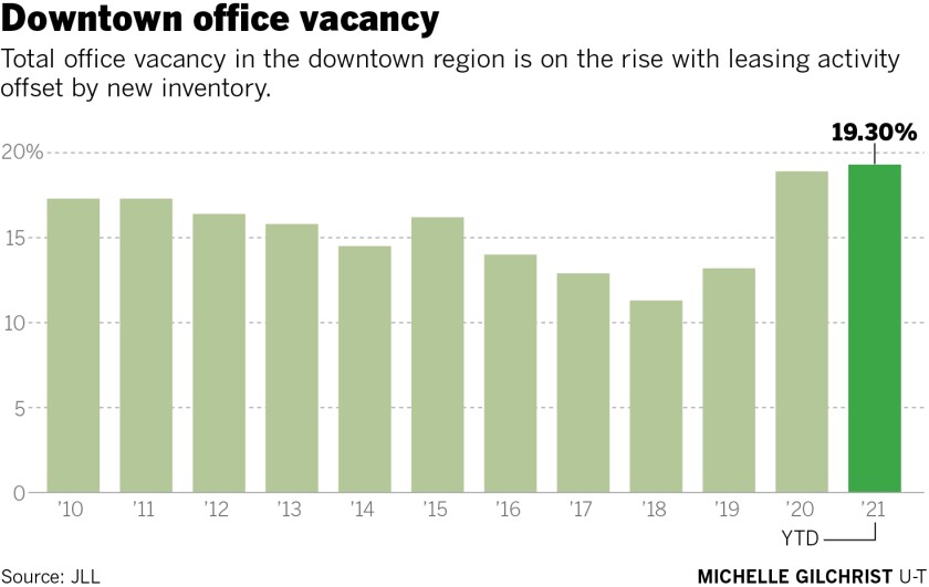 Downtown office vacancy