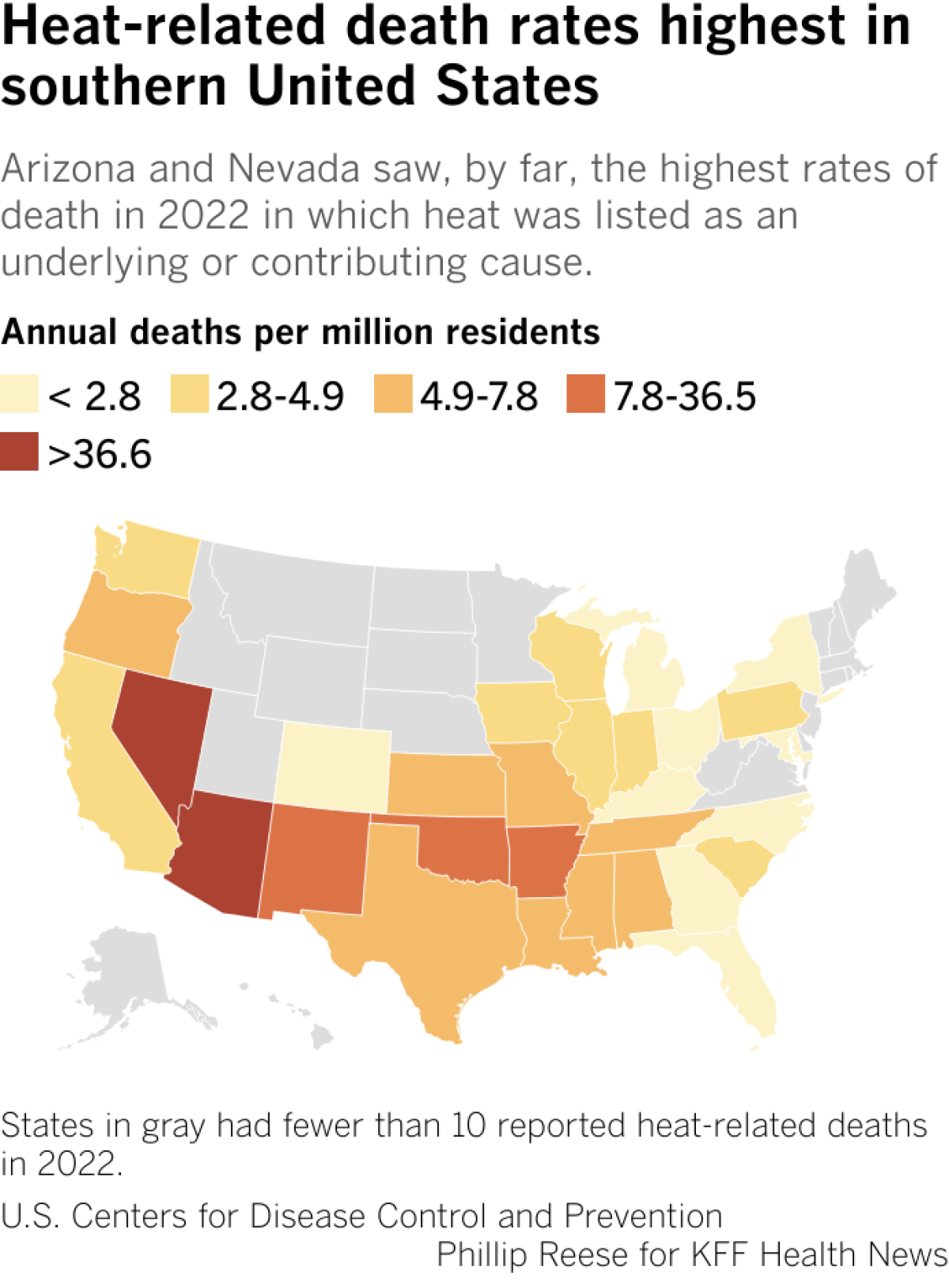 Map compares heat-related deaths by U.S. state. Nevada and Arizona have the highest death rates per million residents with 36.6 and 71.9, respectively.