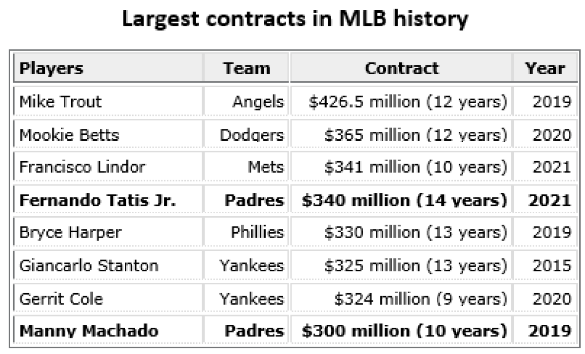 On Friar: How to Fix Padres Superstars Manny Machado and Juan