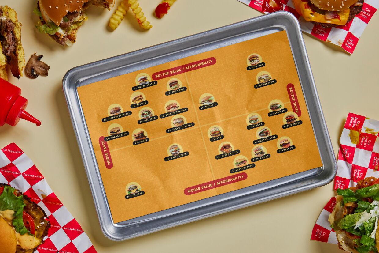 The official fast-food burger power rankings - Los Angeles Times