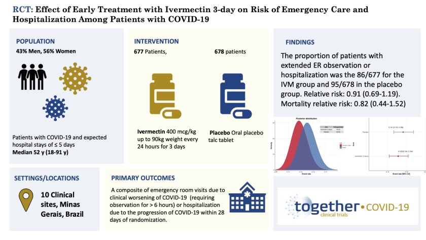 Ivermectin dosage for covid