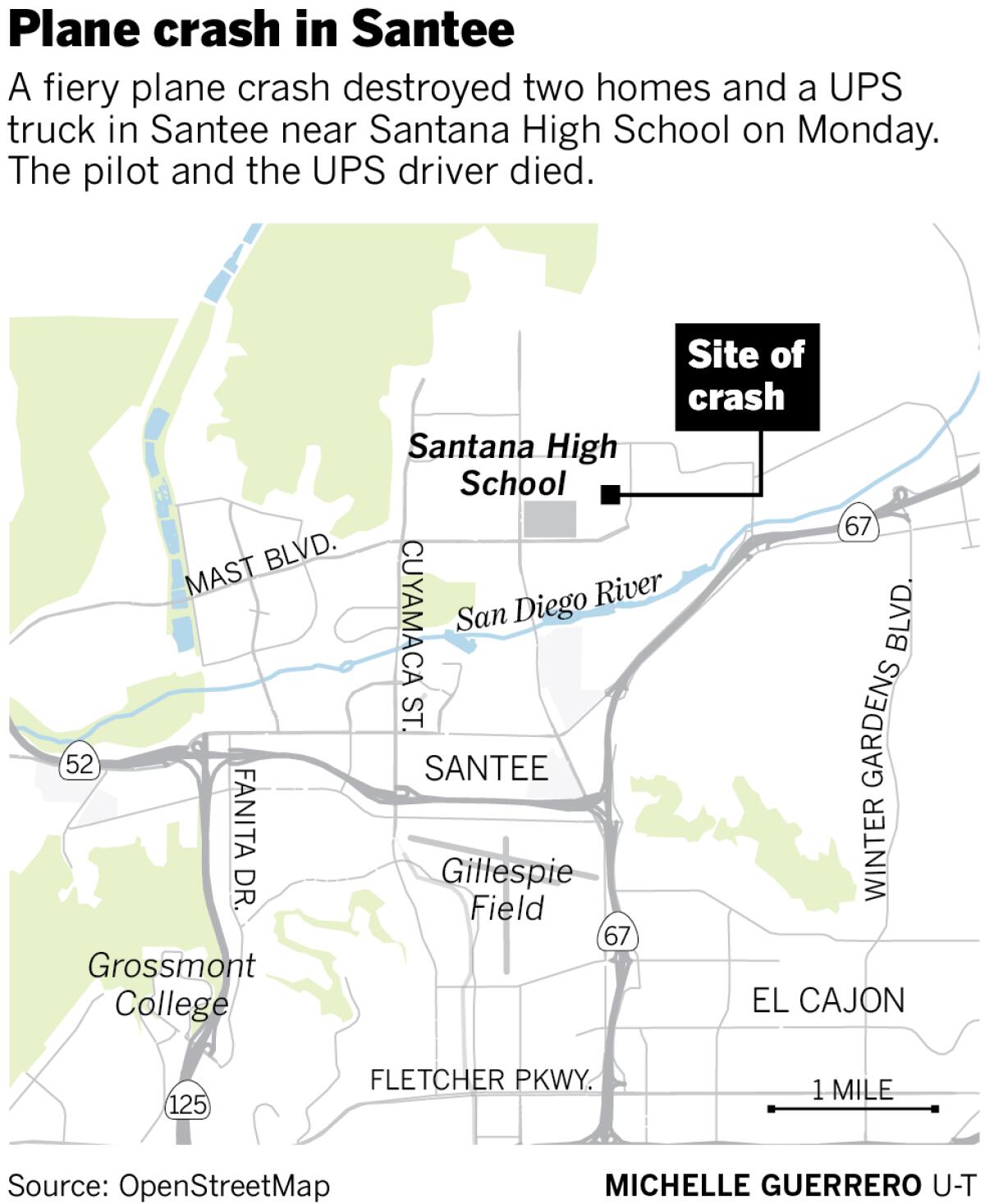 NTSB blames pilot error for fatal crash that struck a UPS truck and Santee homes