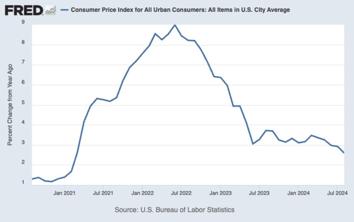 inflation