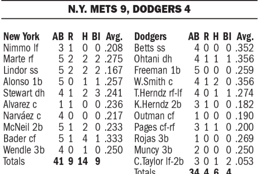 Dodgers-Mets box score